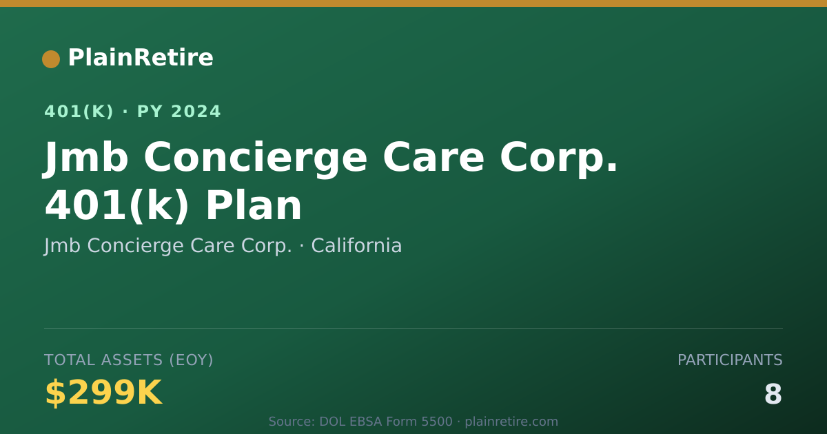 Shareable card for Jmb Concierge Care Corp. 401(k) Plan (2024)