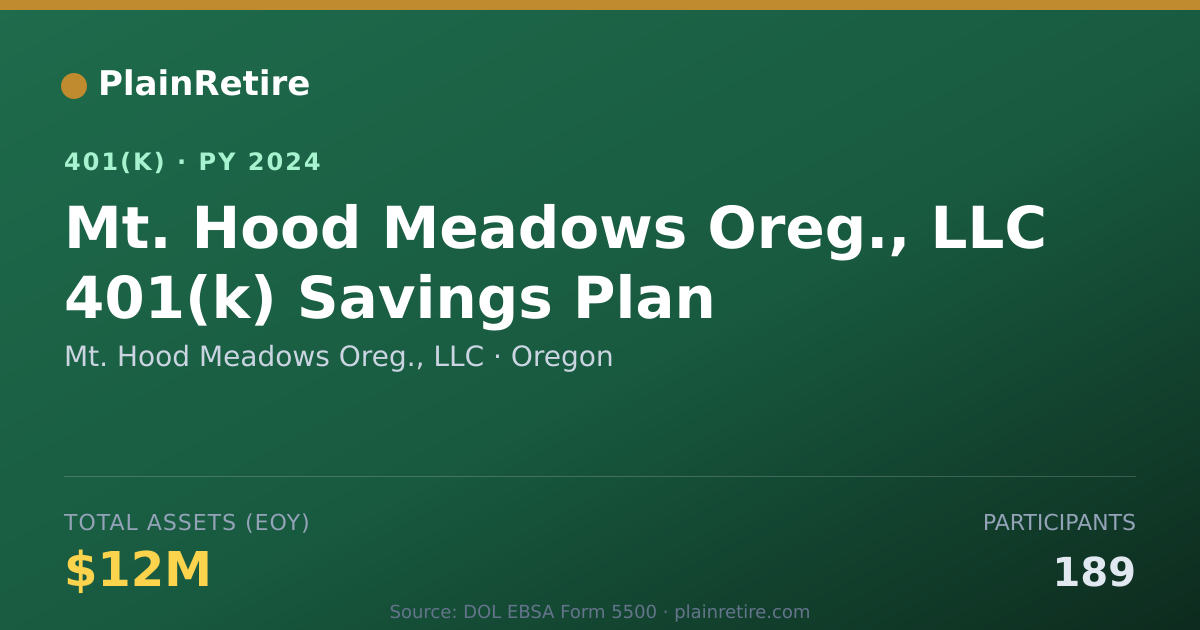 Shareable card for Mt. Hood Meadows Oreg., LLC 401(k) Plan (2024)