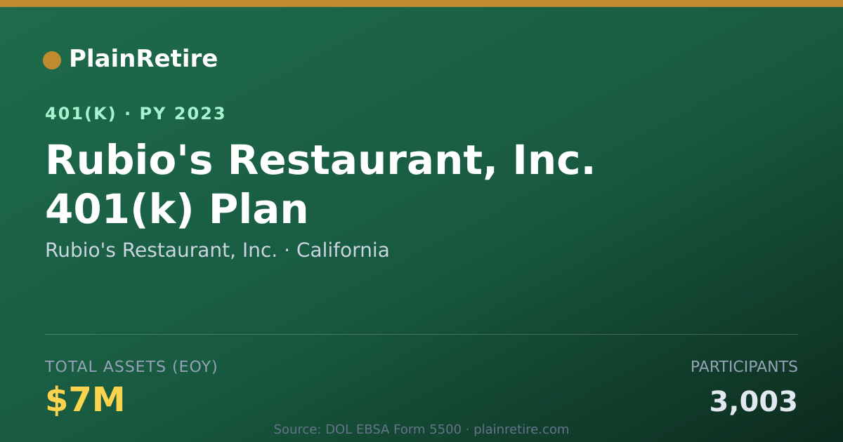 Shareable card for Rubio's Restaurant, Inc. 401(k) Plan (2023)