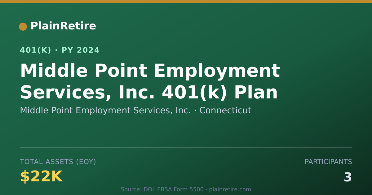 Shareable card for Middle Point Employment Services, Inc. 401(k) Plan (2024)