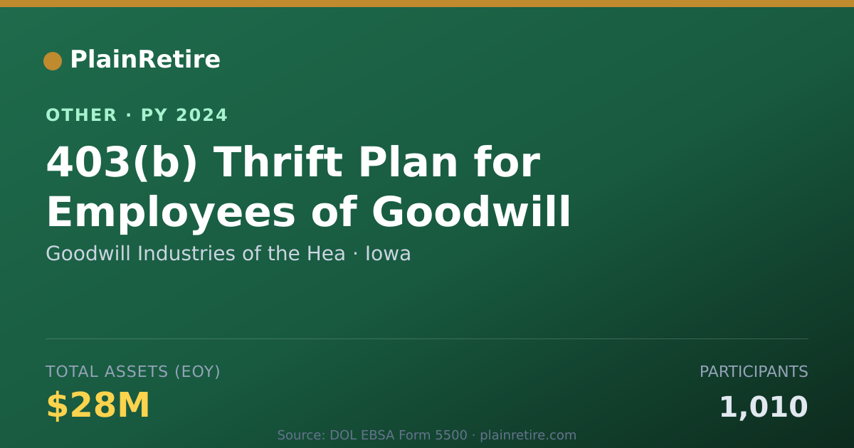 Shareable card for Goodwill Industries of the Hea Retirement Plan (2024)