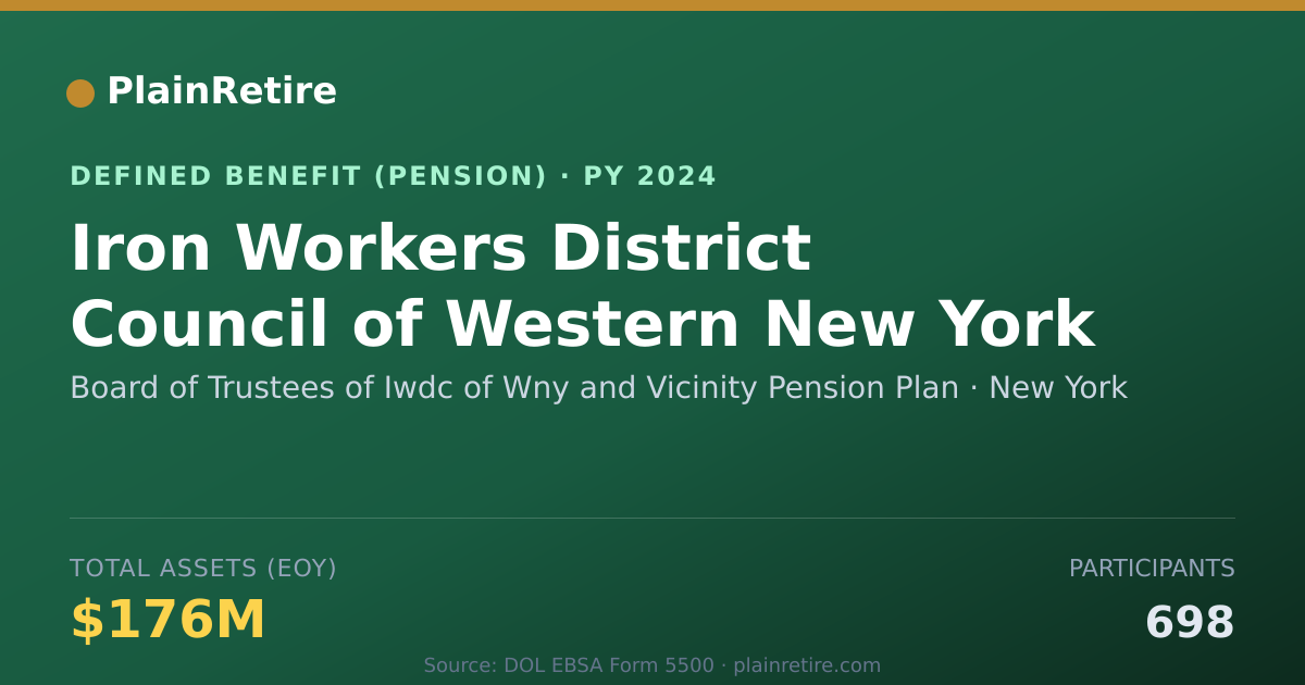 Shareable card for Board of Trustees of Iwdc of Wny and Vic Pension Plan (2024)