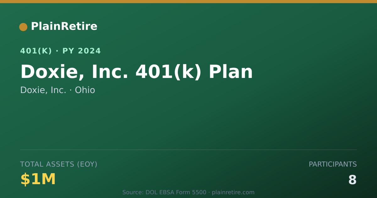Shareable card for Doxie, Inc. 401(k) Plan (2024)