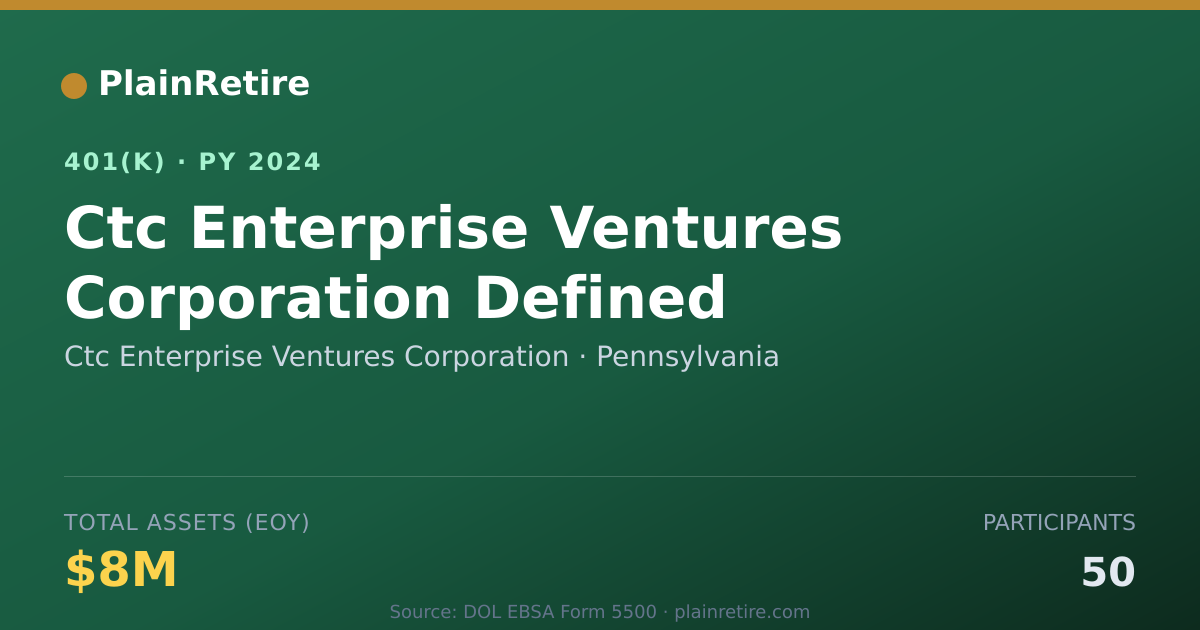 Shareable card for Ctc Enterprise Ventures Corporation 401(k) Plan (2024)