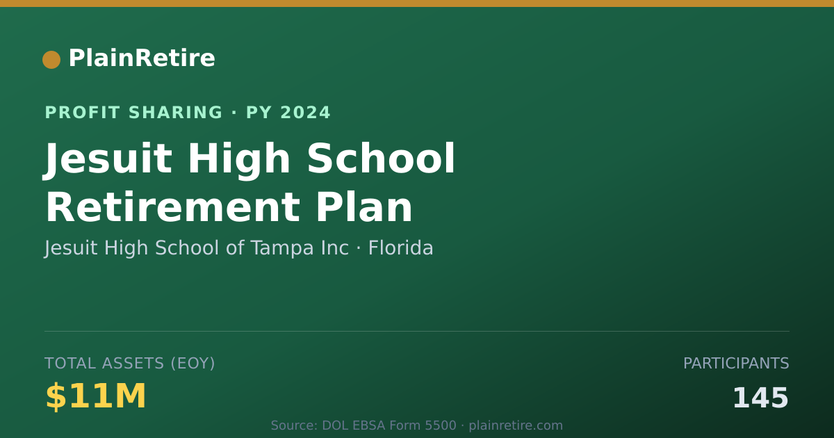Shareable card for Jesuit High School of Tampa Inc Profit Sharing Plan (2024)