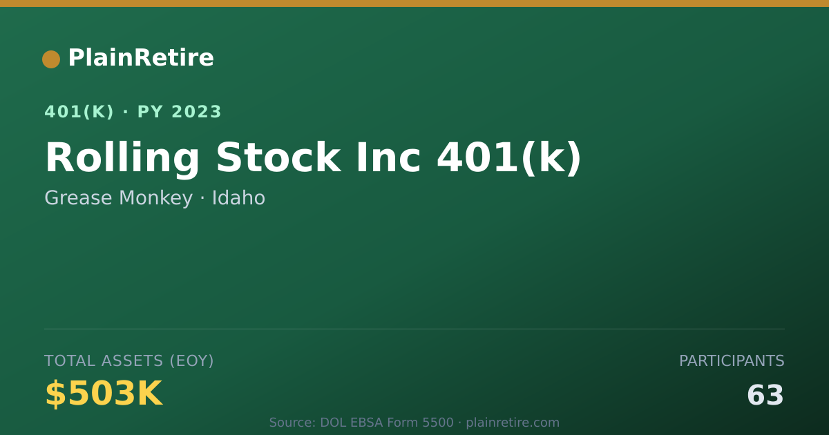Shareable card for Grease Monkey 401(k) Plan (2023)