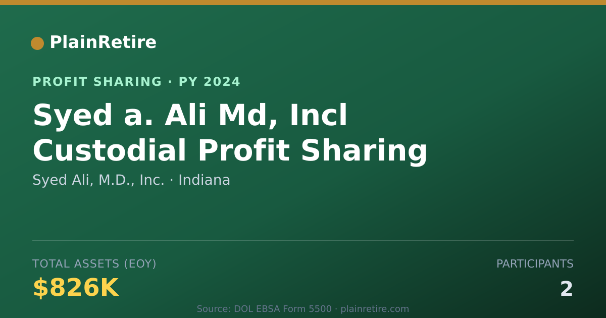 Shareable card for Syed Ali, M.D., Inc. Profit Sharing Plan (2024)
