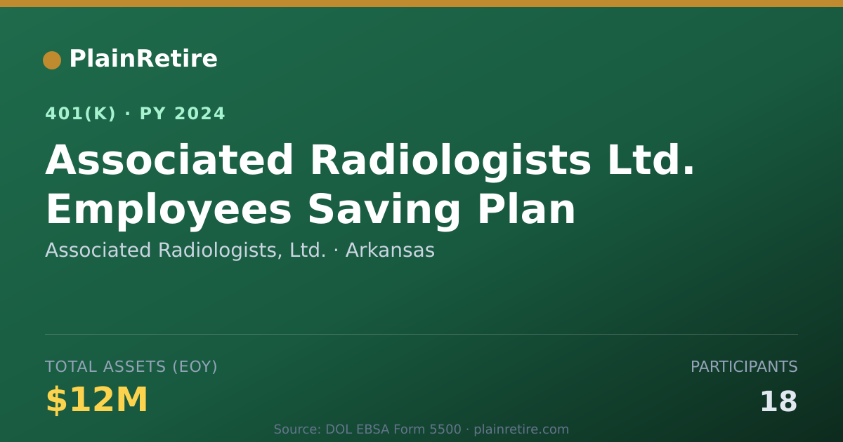 Shareable card for Associated Radiologists, Ltd. 401(k) Plan (2024)