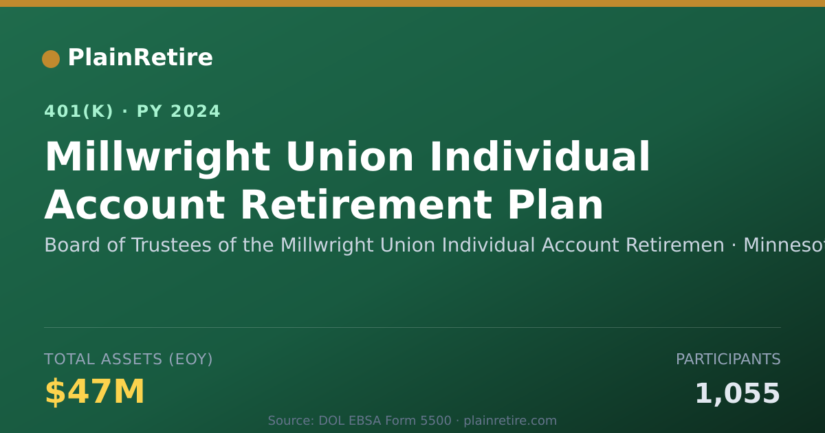 Shareable card for Board of Trustees of the Millwright Union 401(k) Plan (2024)