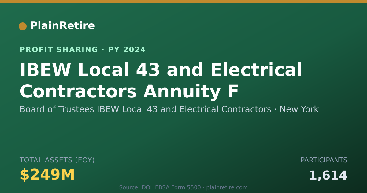 Shareable card for Board of Trustees IBEW Local 43 a Profit Sharing Plan (2024)