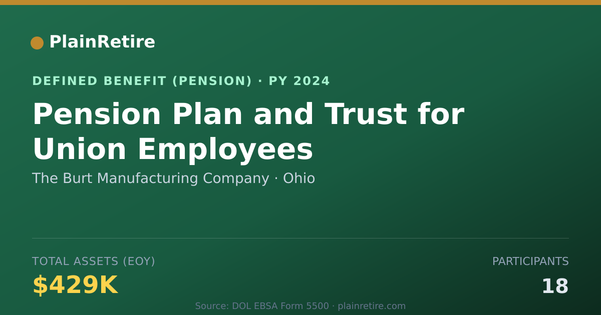 Shareable card for The Burt Manufacturing Company Pension Plan (2024)