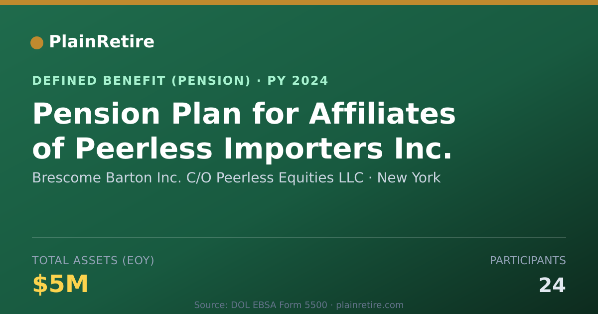 Shareable card for Brescome Barton Inc. C/O Peerless Equiti Pension Plan (2024)