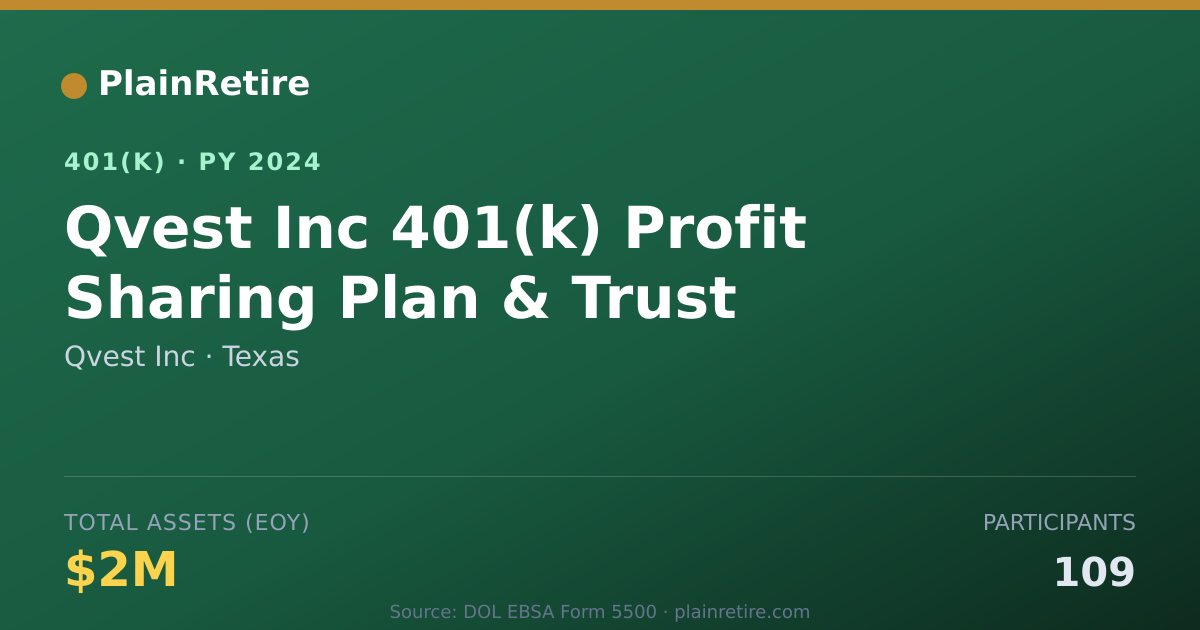 Shareable card for Qvest Inc 401(k) Plan (2024)