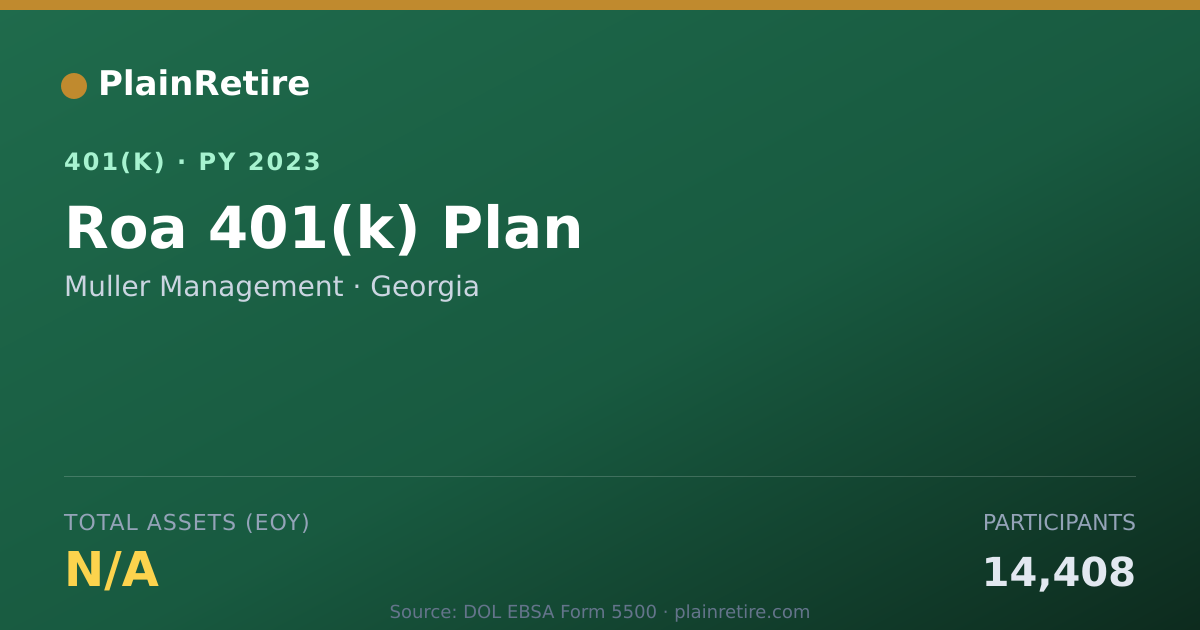 Shareable card for Muller Management 401(k) Plan (2023)
