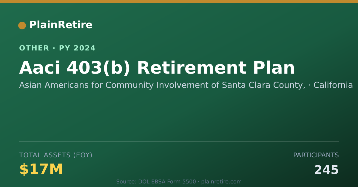 Shareable card for Asian Americans for Community Involve Retirement Plan (2024)