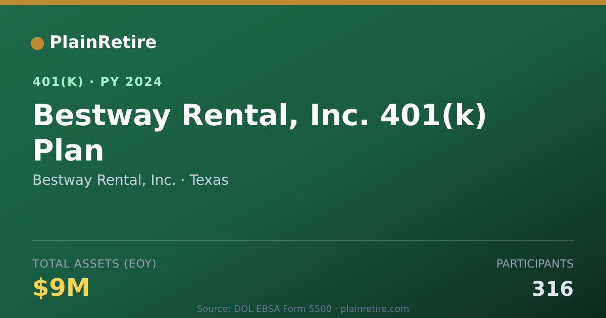 Shareable card for Bestway Rental, Inc. 401(k) Plan (2024)
