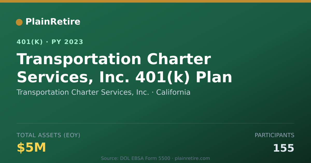 Shareable card for Transportation Charter Services, Inc. 401(k) Plan (2023)