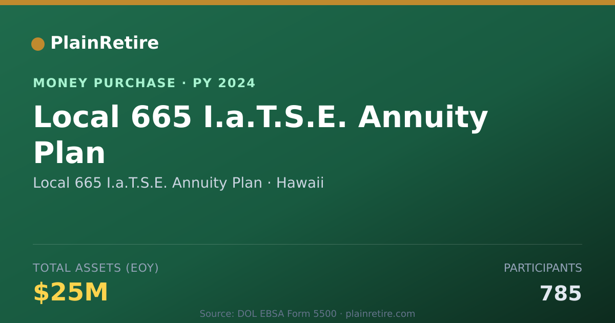 Shareable card for Local 665 I.a.T.S.E. Annuity Plan Money Purchase Plan (2024)