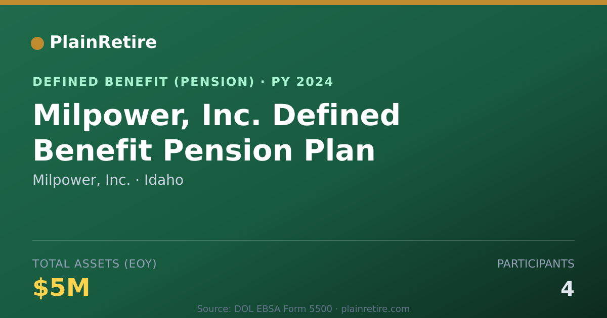 Shareable card for Milpower, Inc. Pension Plan (2024)