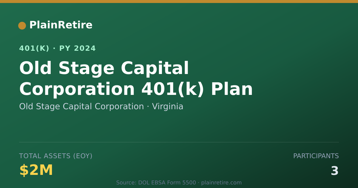 Shareable card for Old Stage Capital Corporation 401(k) Plan (2024)