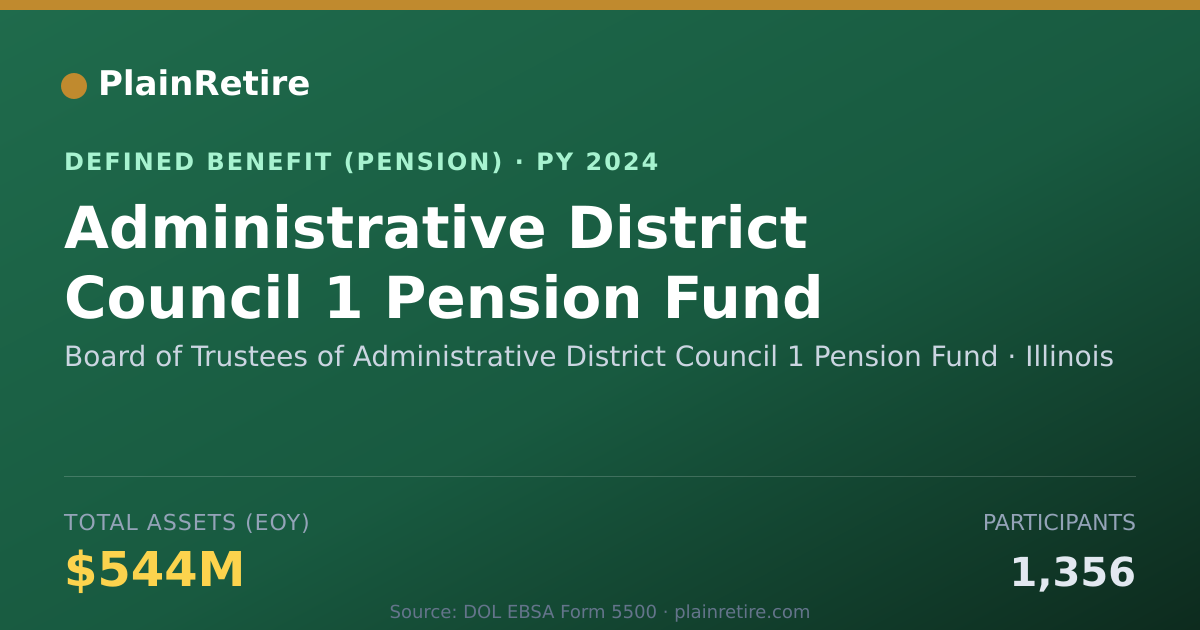 Shareable card for Board of Trustees of Administrative Dist Pension Plan (2024)