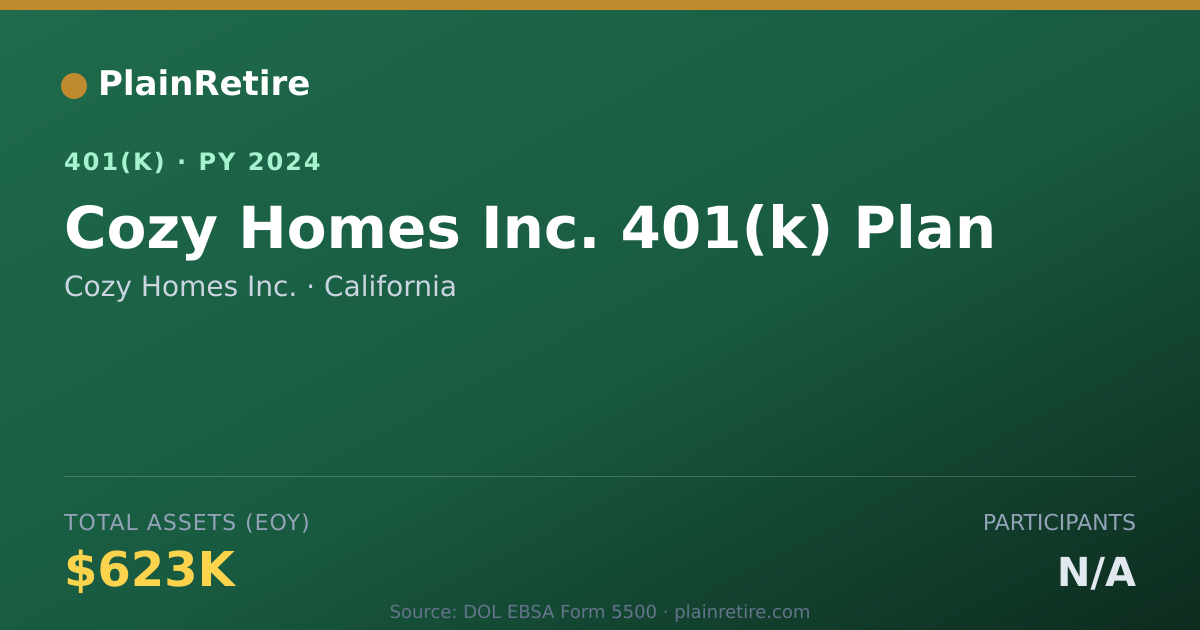 Shareable card for Cozy Homes Inc. 401(k) Plan (2024)