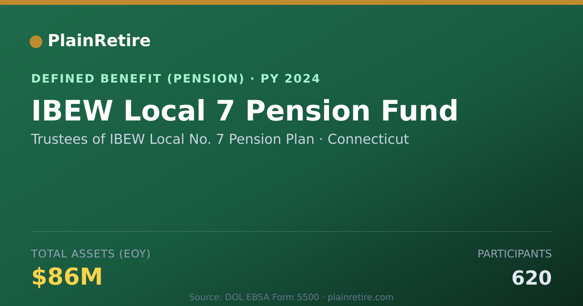 Shareable card for Trustees of IBEW Local No. 7 Pension Pla Pension Plan (2024)