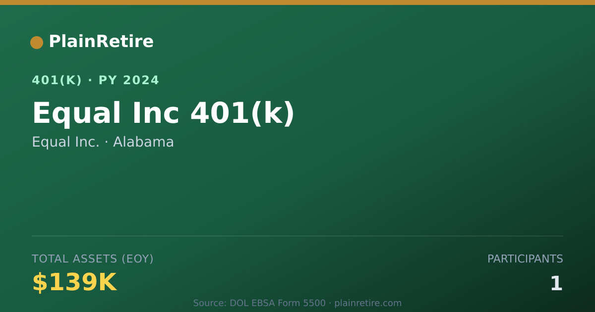 Shareable card for Equal Inc. 401(k) Plan (2024)