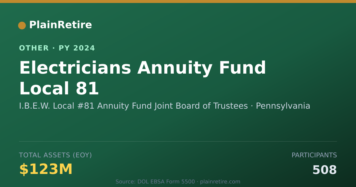 Shareable card for I.B.E.W. Local #81 Annuity Fund Joint Retirement Plan (2024)