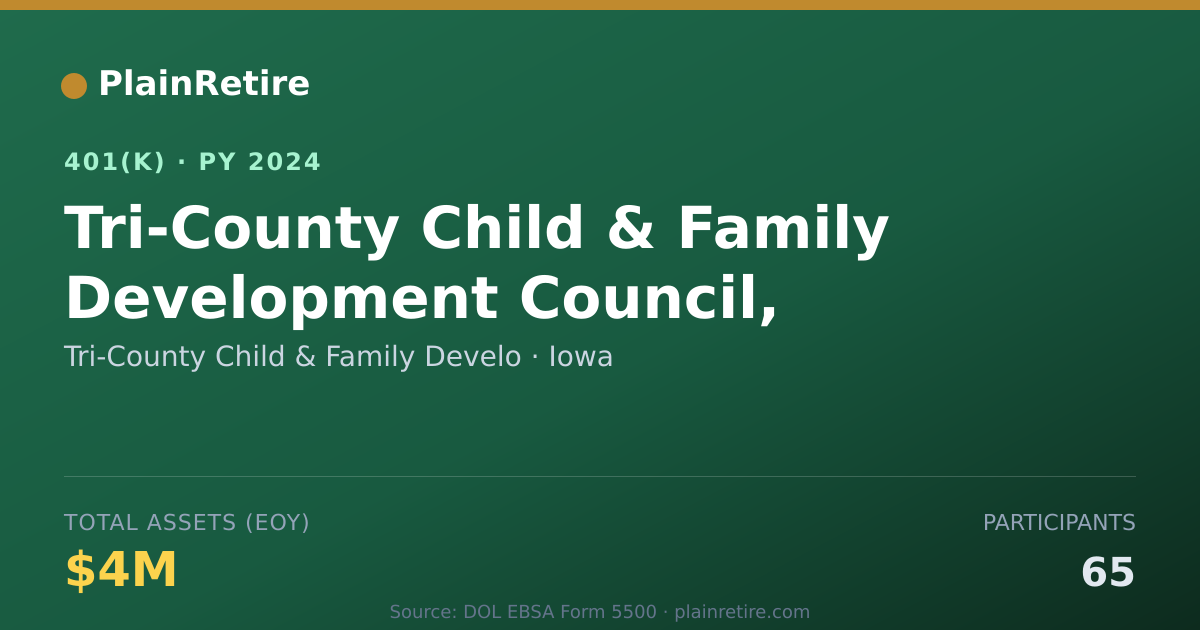 Shareable card for Tri-County Child & Family Develo 401(k) Plan (2024)