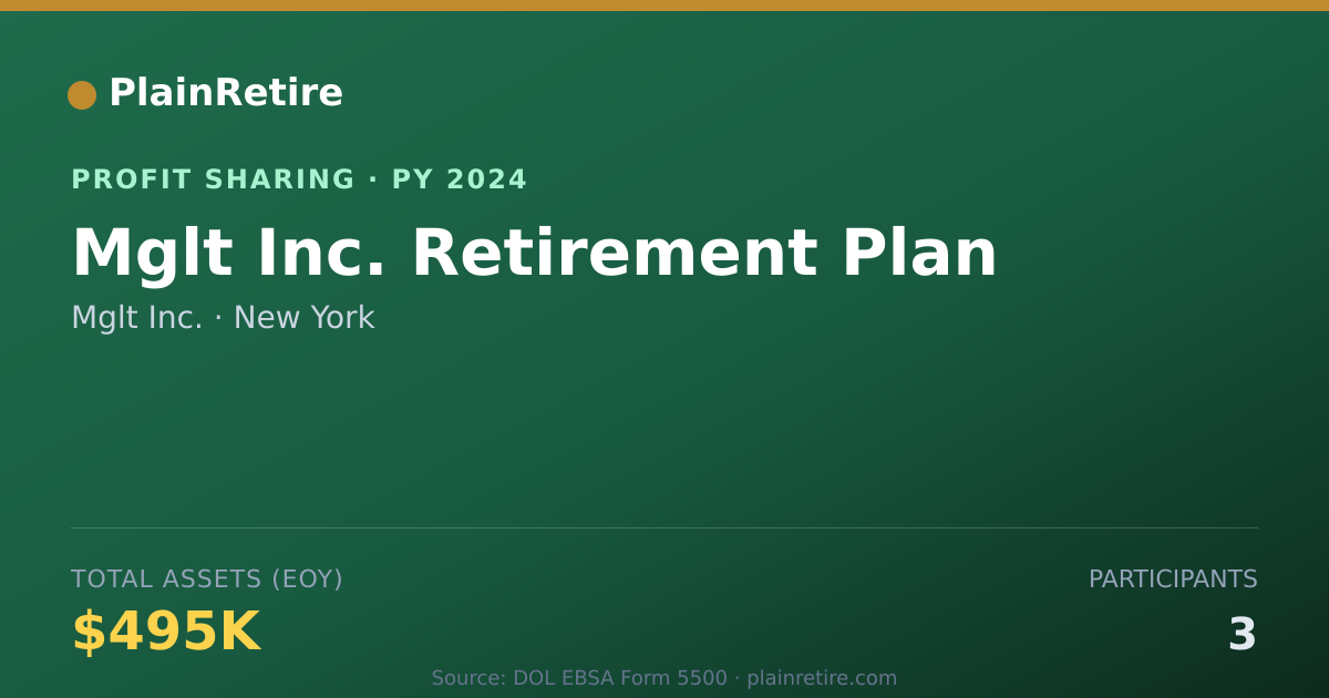 Shareable card for Mglt Inc. Profit Sharing Plan (2024)