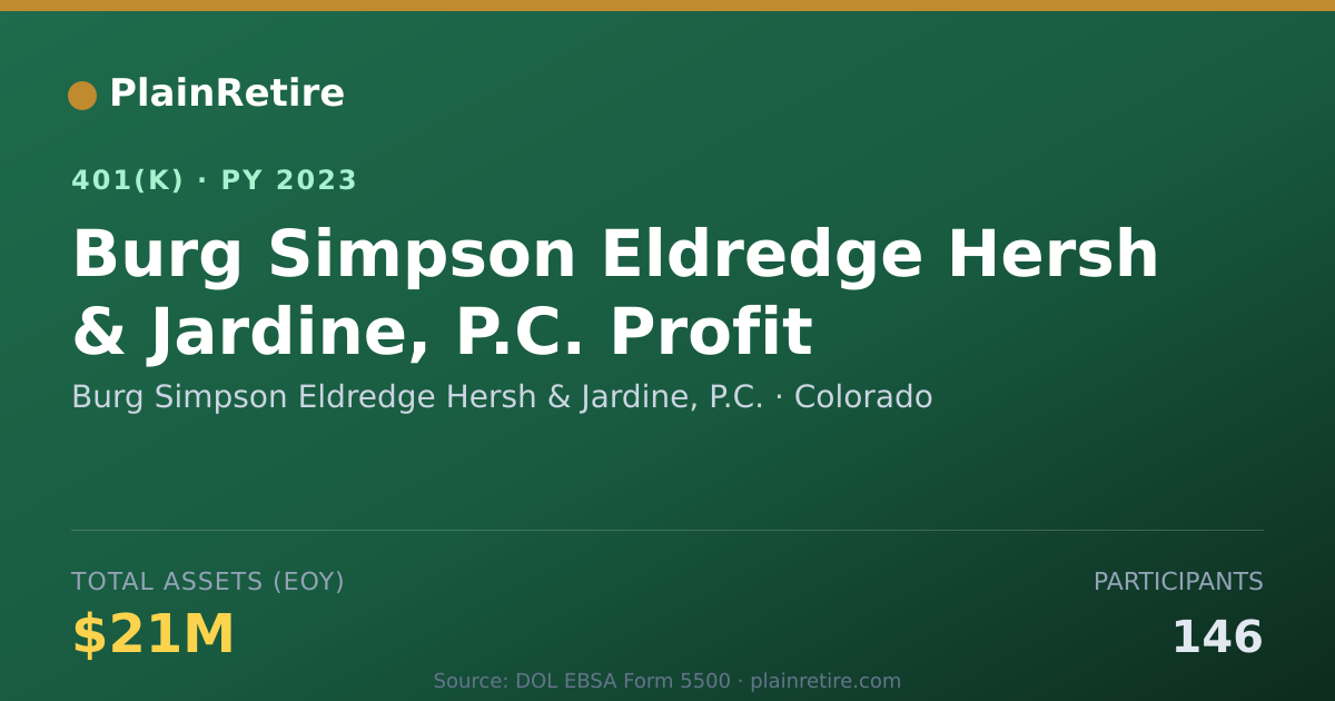 Shareable card for Burg Simpson Eldredge Hersh & Jardine, P. 401(k) Plan (2023)
