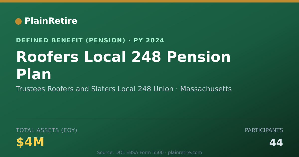 Shareable card for Trustees Roofers and Slaters Local 248 U Pension Plan (2024)