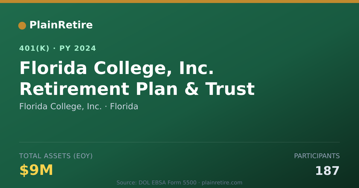 Shareable card for Florida College, Inc. 401(k) Plan (2024)