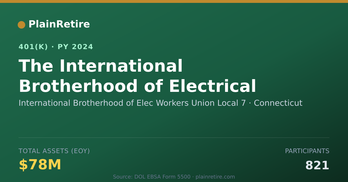 Shareable card for International Brotherhood of Elec Workers 401(k) Plan (2024)