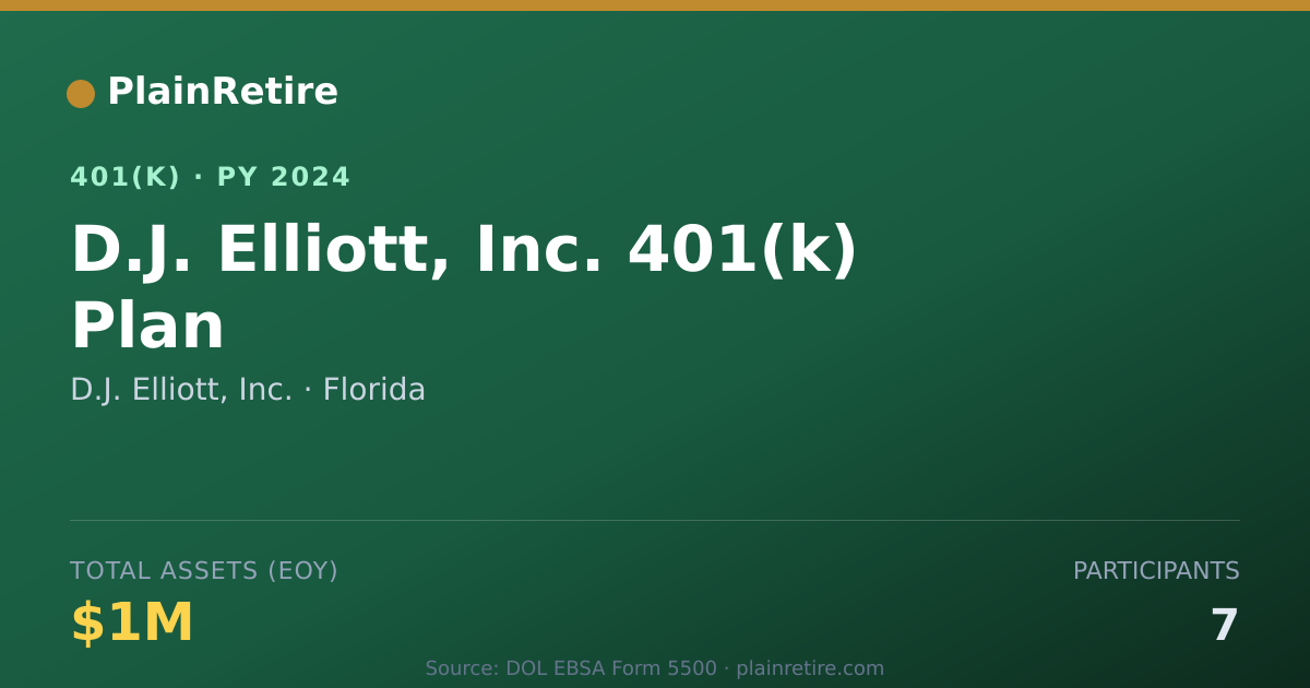 Shareable card for D.J. Elliott, Inc. 401(k) Plan (2024)