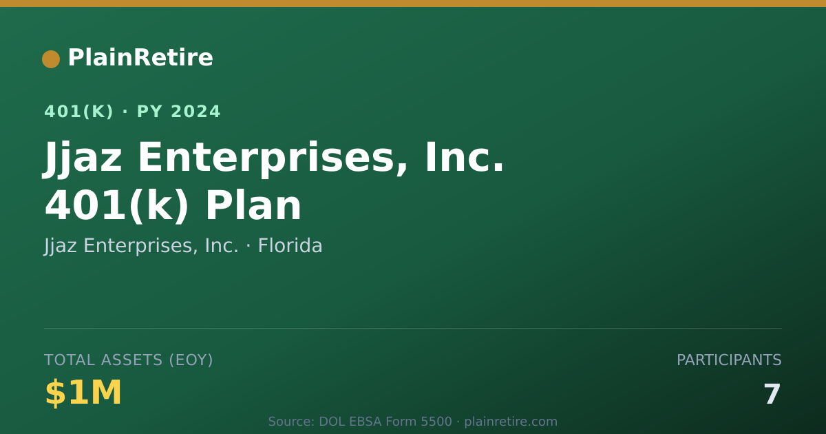 Shareable card for Jjaz Enterprises, Inc. 401(k) Plan (2024)