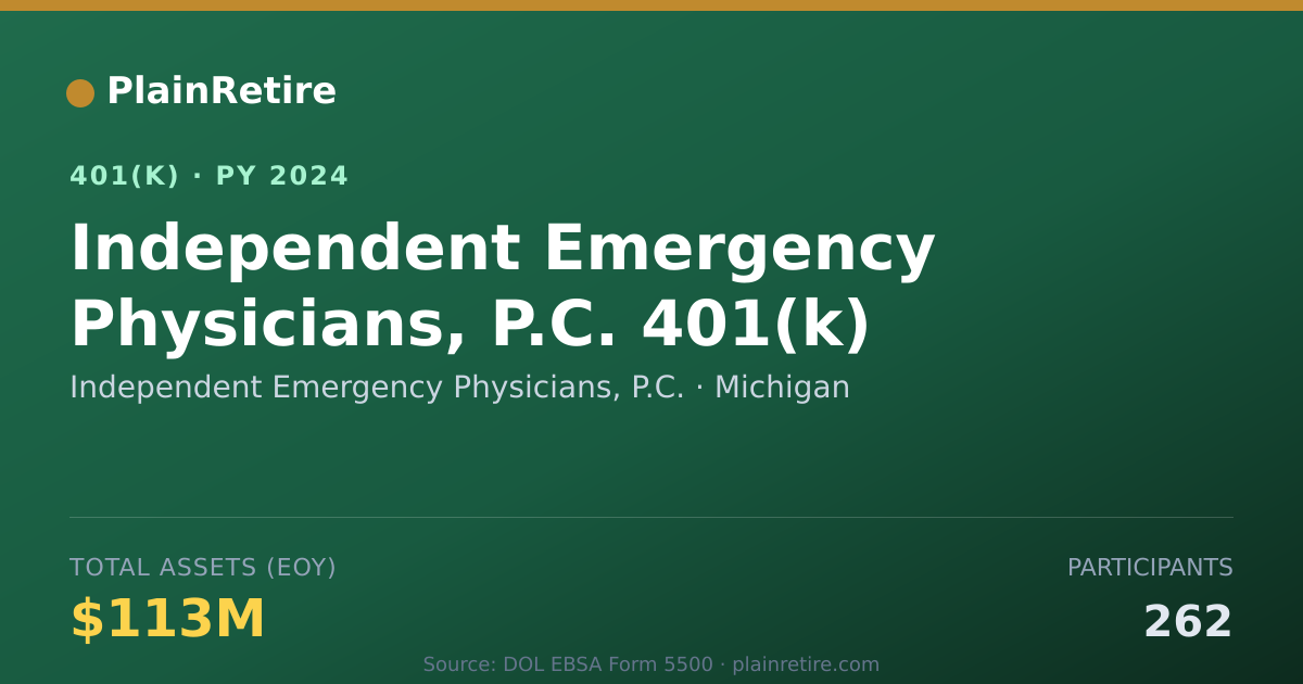 Shareable card for Independent Emergency Physicians, P.C. 401(k) Plan (2024)