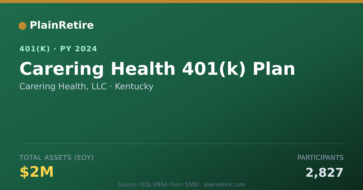 Shareable card for Carering Health, LLC 401(k) Plan (2024)