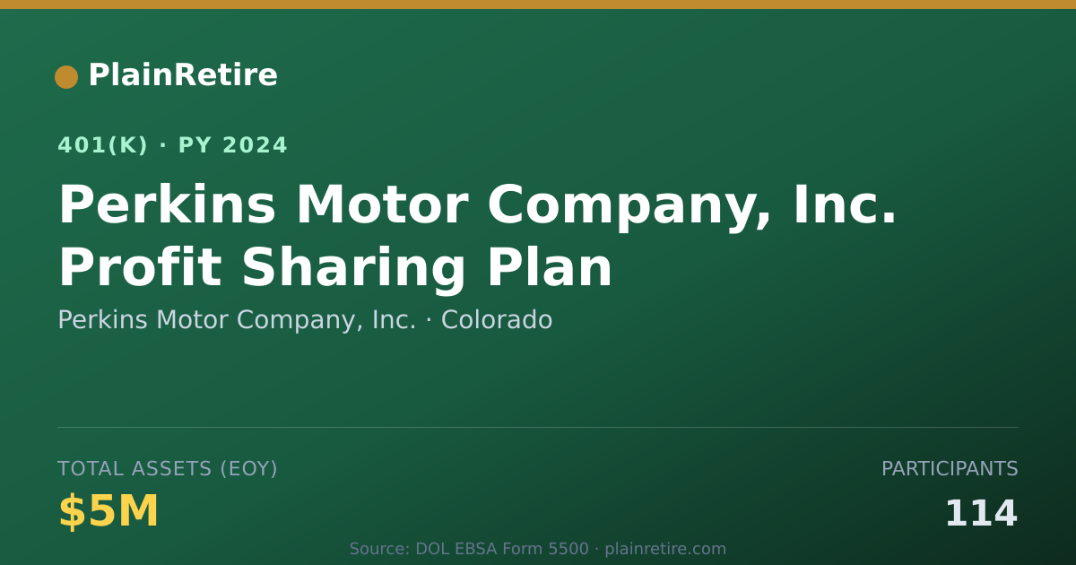 Shareable card for Perkins Motor Company, Inc. 401(k) Plan (2024)