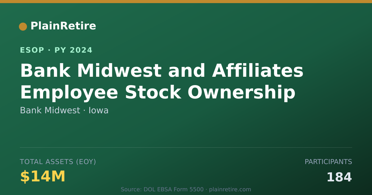 Shareable card for Bank Midwest ESOP (2024)
