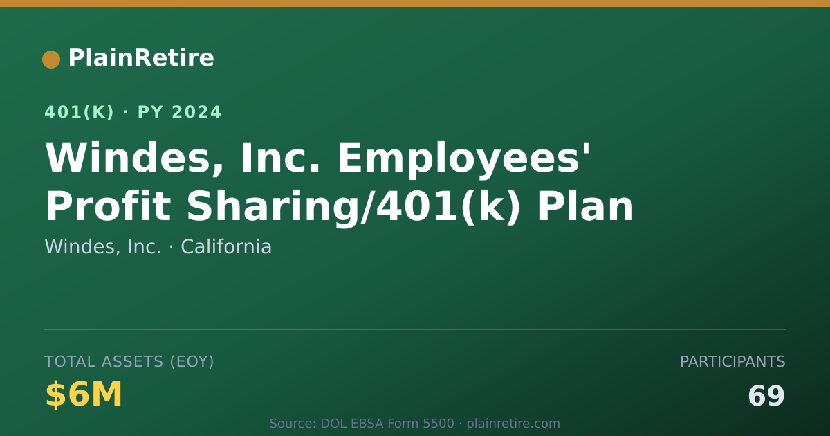 Shareable card for Windes, Inc. 401(k) Plan (2024)