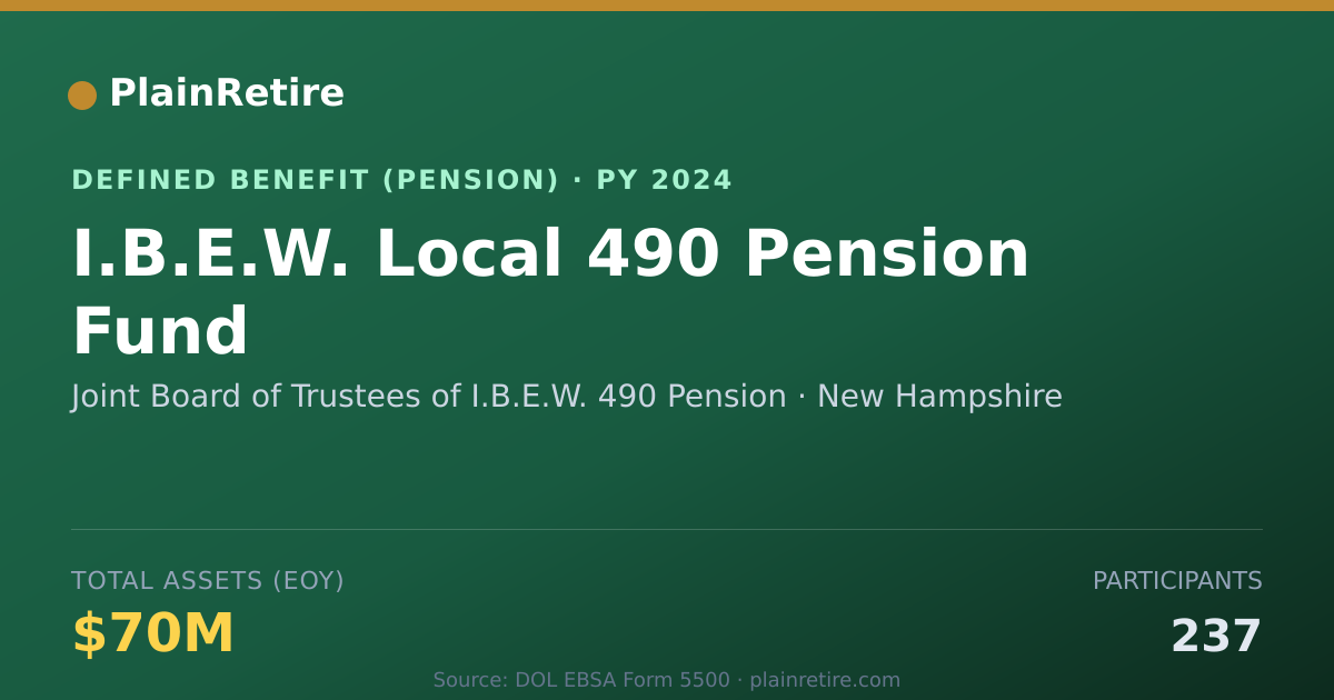 Shareable card for Joint Board of Trustees of I.B.E.W. 490 Pension Plan (2024)
