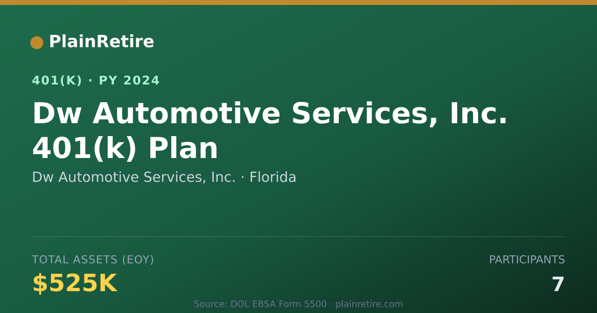 Shareable card for Dw Automotive Services, Inc. 401(k) Plan (2024)