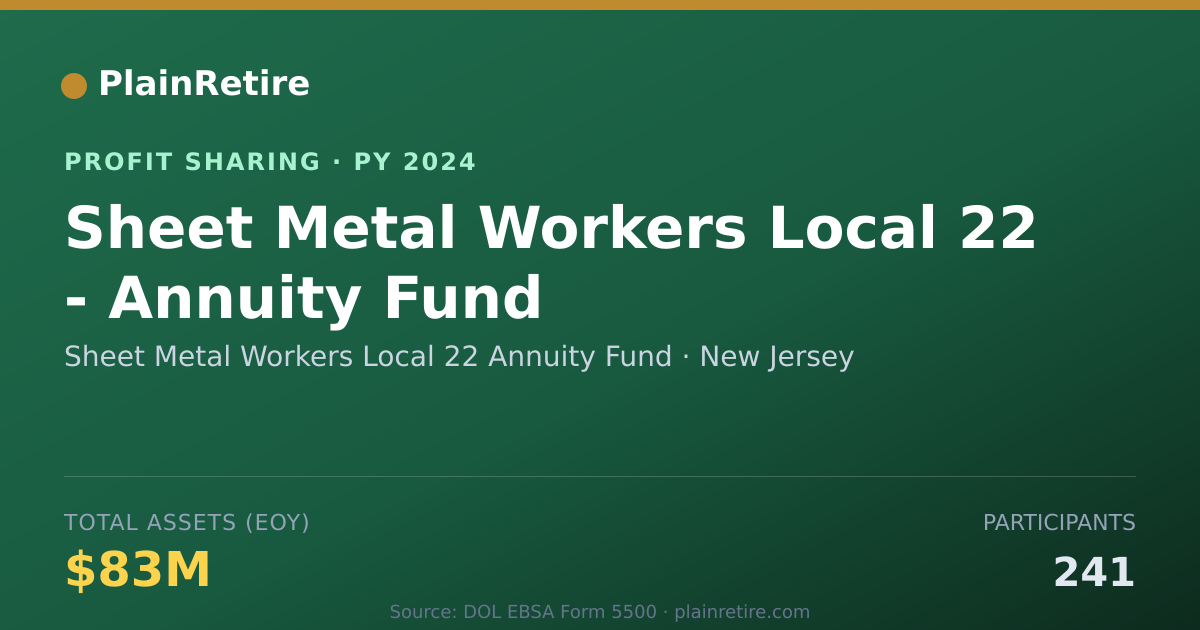 Shareable card for Sheet Metal Workers Local 22 Annu Profit Sharing Plan (2024)