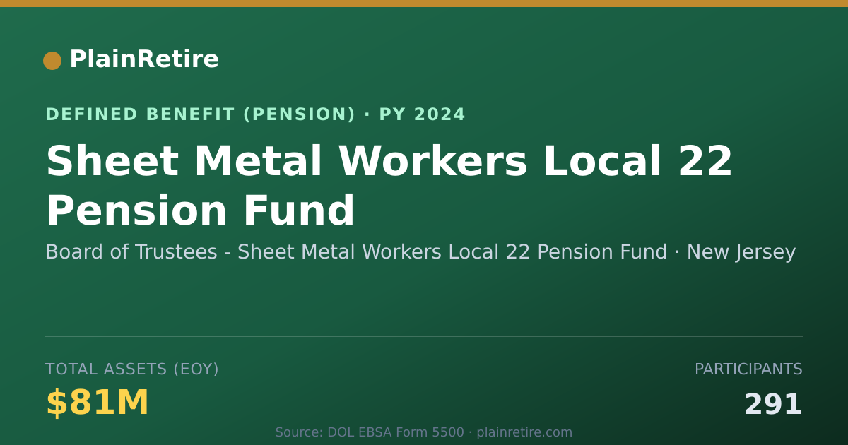 Shareable card for Board of Trustees - Sheet Metal Workers Pension Plan (2024)