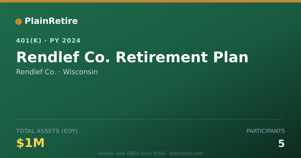 Shareable card for Rendlef Co. 401(k) Plan (2024)