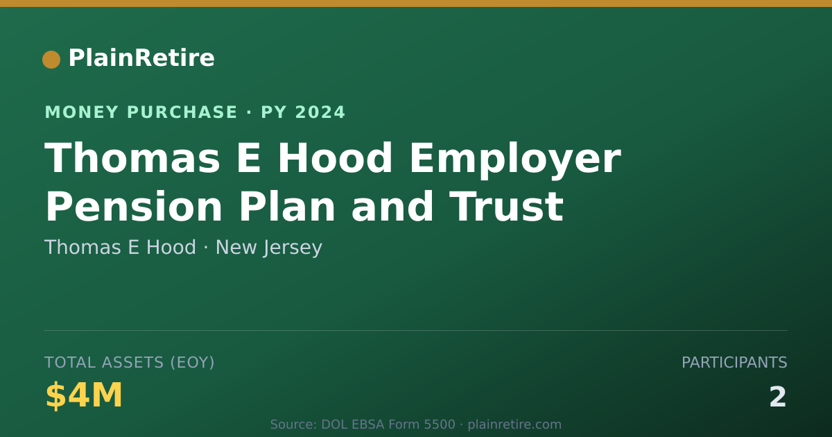 Shareable card for Thomas E Hood Money Purchase Plan (2024)
