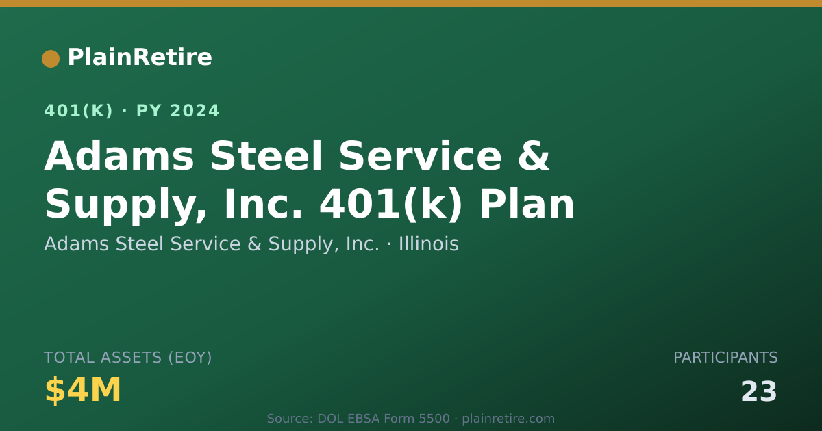 Shareable card for Adams Steel Service & Supply, Inc. 401(k) Plan (2024)
