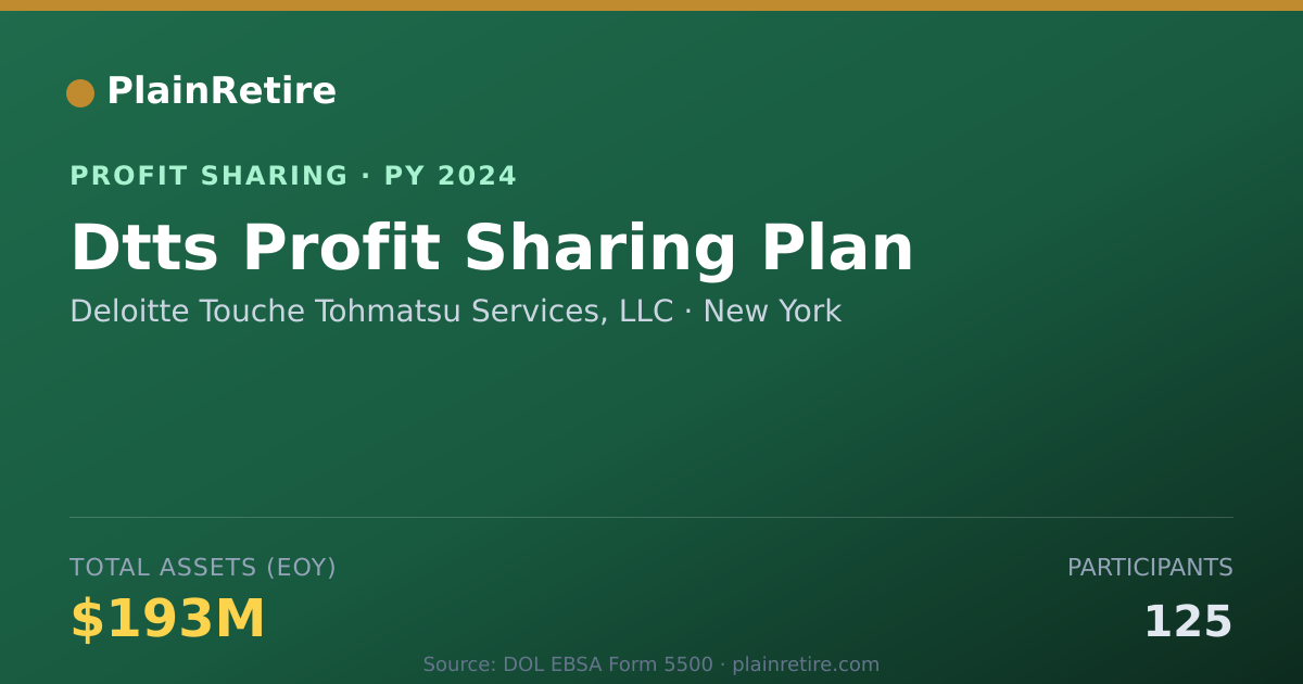 Shareable card for Deloitte Touche Tohmatsu Services Profit Sharing Plan (2024)